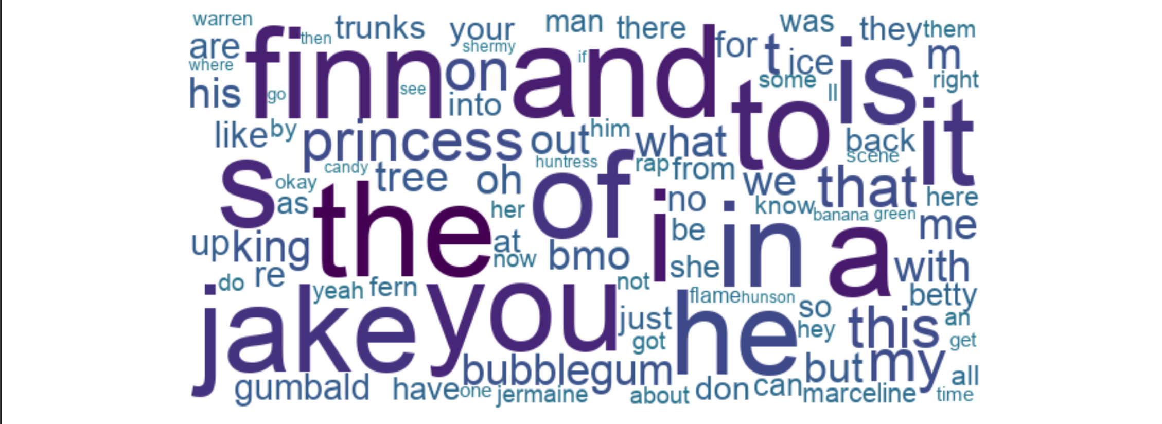 Season 2 wordcloud