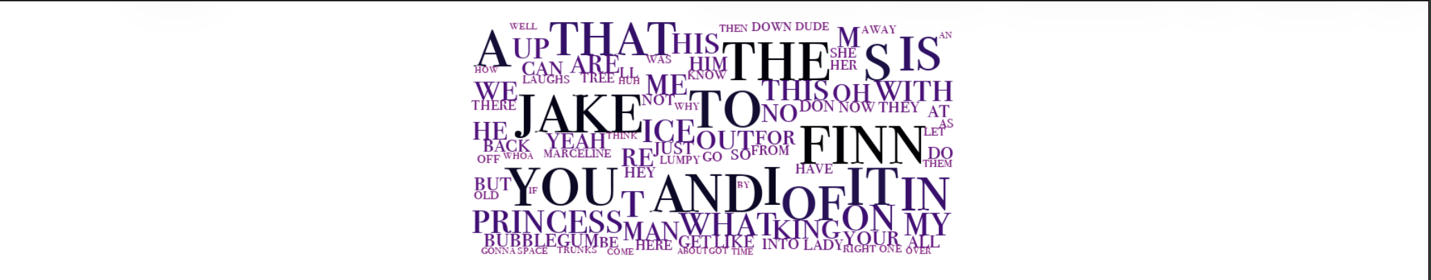 Season 1 wordcloud