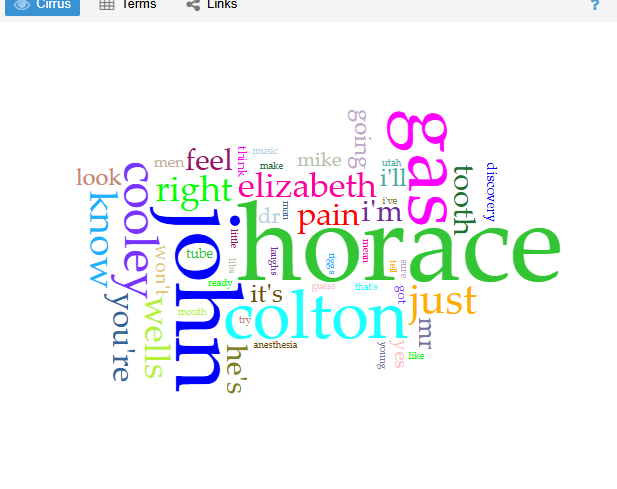 Anesthesia – Voyant Word Map