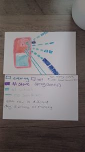 This is a visualization of data. I recorded how many times I used hand sanitizer throughout a week.