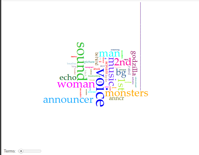 Horror Movie Radio Spots – Voyant Word Map